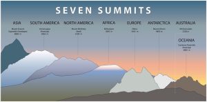 Seven summit